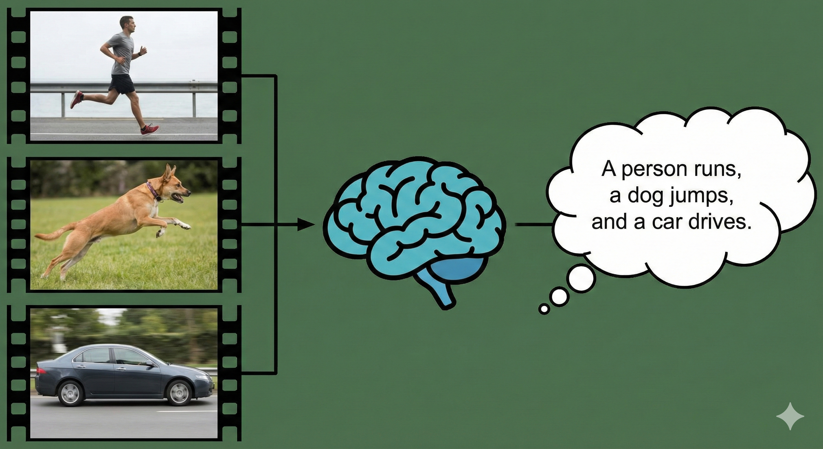 Sequence to Sequence Models for Generating Video Captions