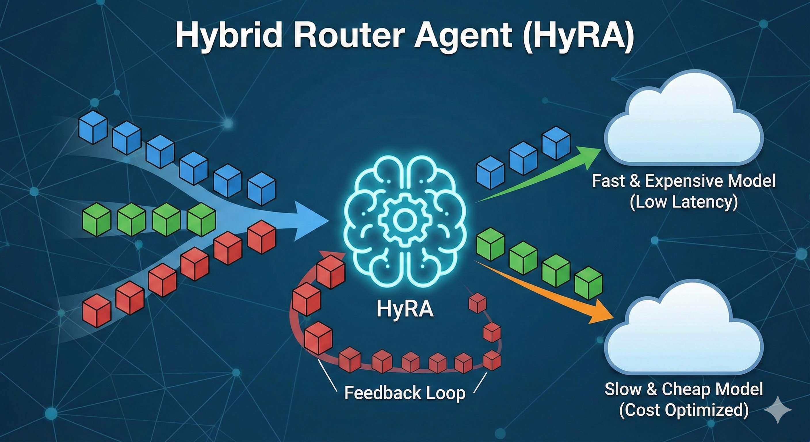 Hybrid Router Agent